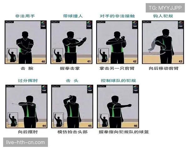 篮球翻腕违例的完整解析与判定要点，新手必备规则知识。