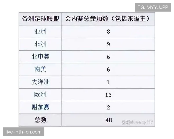2026世界杯48队12个小组赛制如何规定