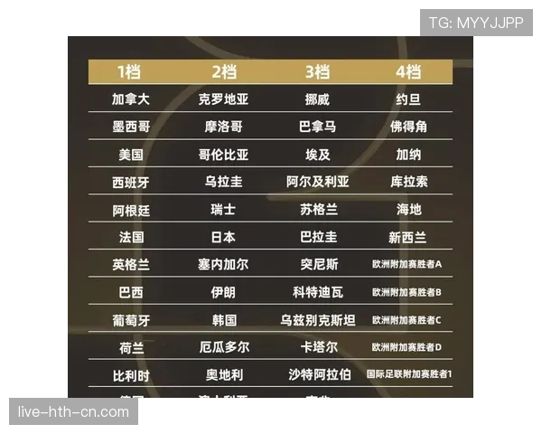 2026世界杯旅途距离是否影响分组安排