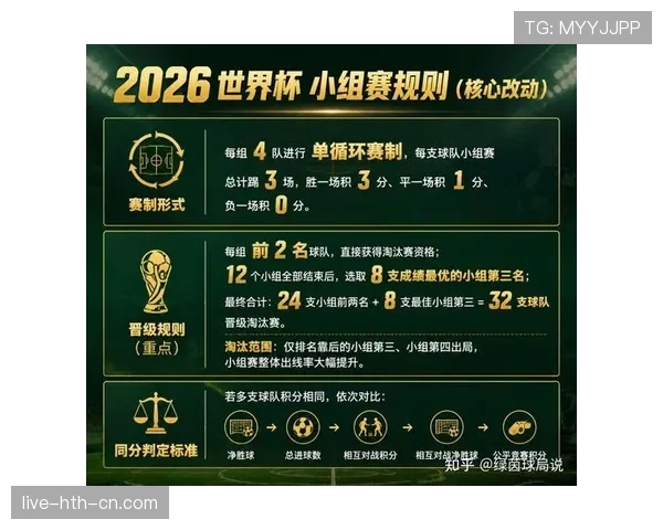 2026世界杯小组赛出局后还有机会晋级吗