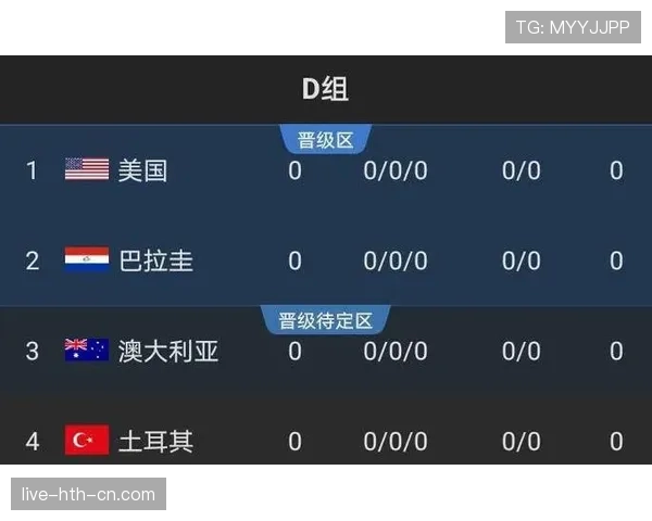 世界杯美国队D组第二轮比赛预测 世界杯美国队D组第二轮比赛预测